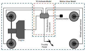 Traction Control Systems